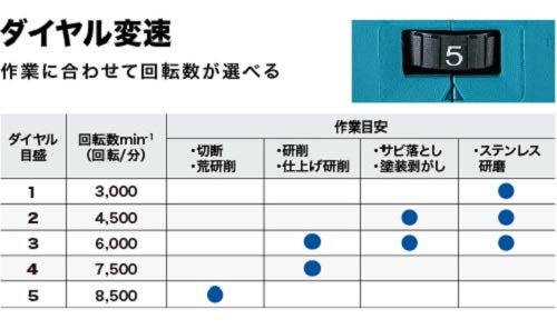 마키타 GA416DZ 14.4V 100mm 충전 그라인더 패들스위치 무선집진 베어툴 이미지 4