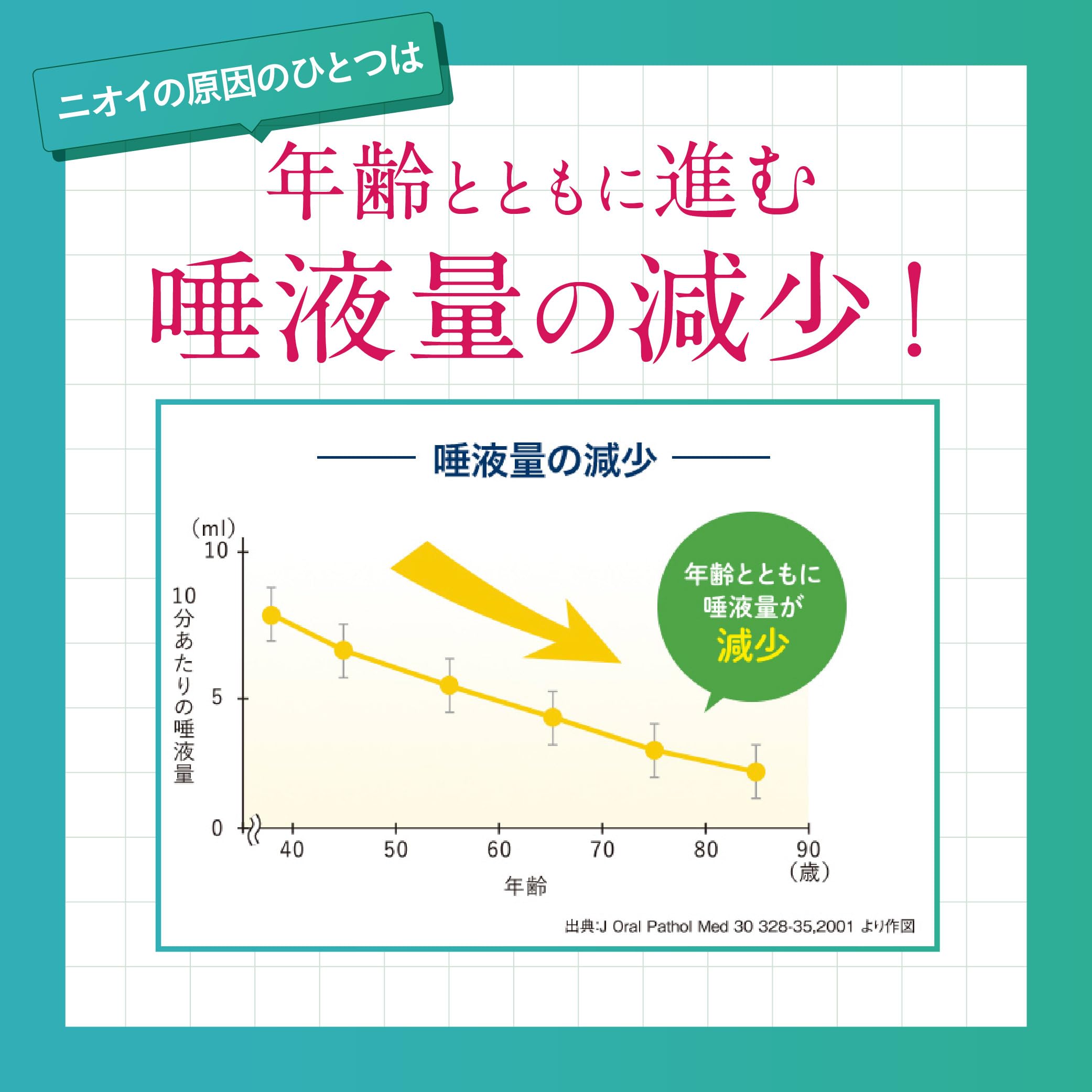 모리나가 오라배리어 구취케어 타블렛 레몬민트향 락토페린 2봉(60정) 이미지 4