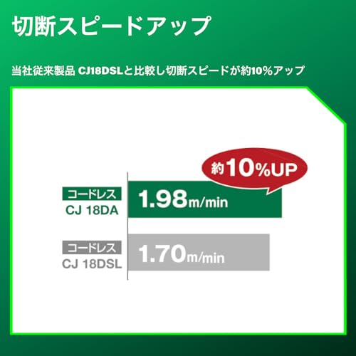 하이코키 CJ18DA 18V 충전 직쏘 본체만 목재 연강판 절단용 이미지 3