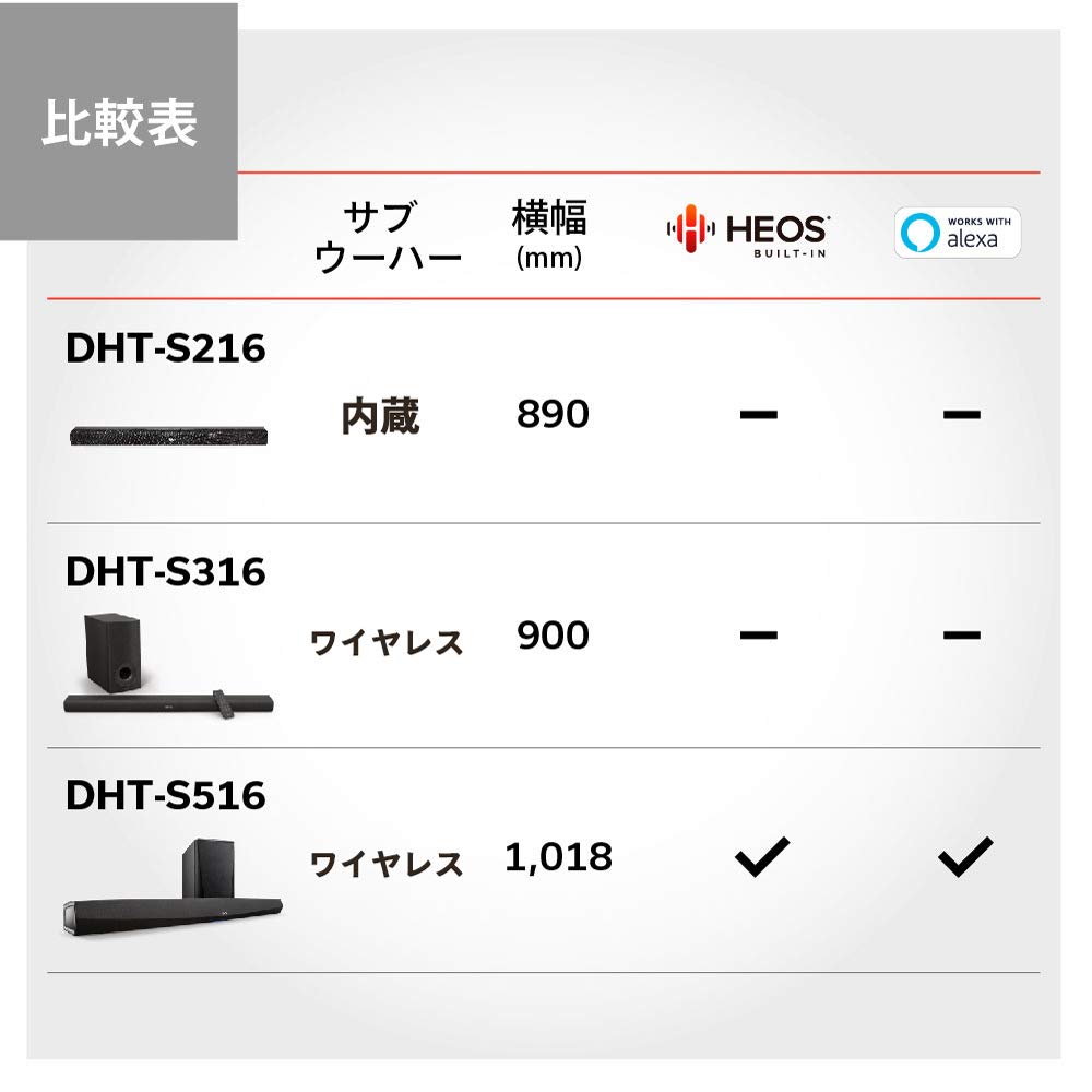 데논 사운드바 DHT-S316K 2.1채널 무선 서브우퍼 사운드바 (단품) 이미지 3