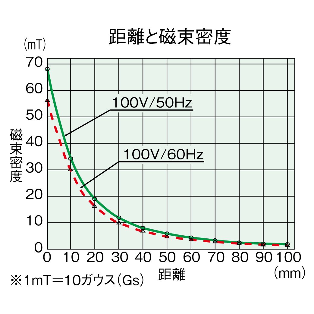 호잔 HC-33 소자기 100V 출력 감쇠 기능 포함 이미지 2