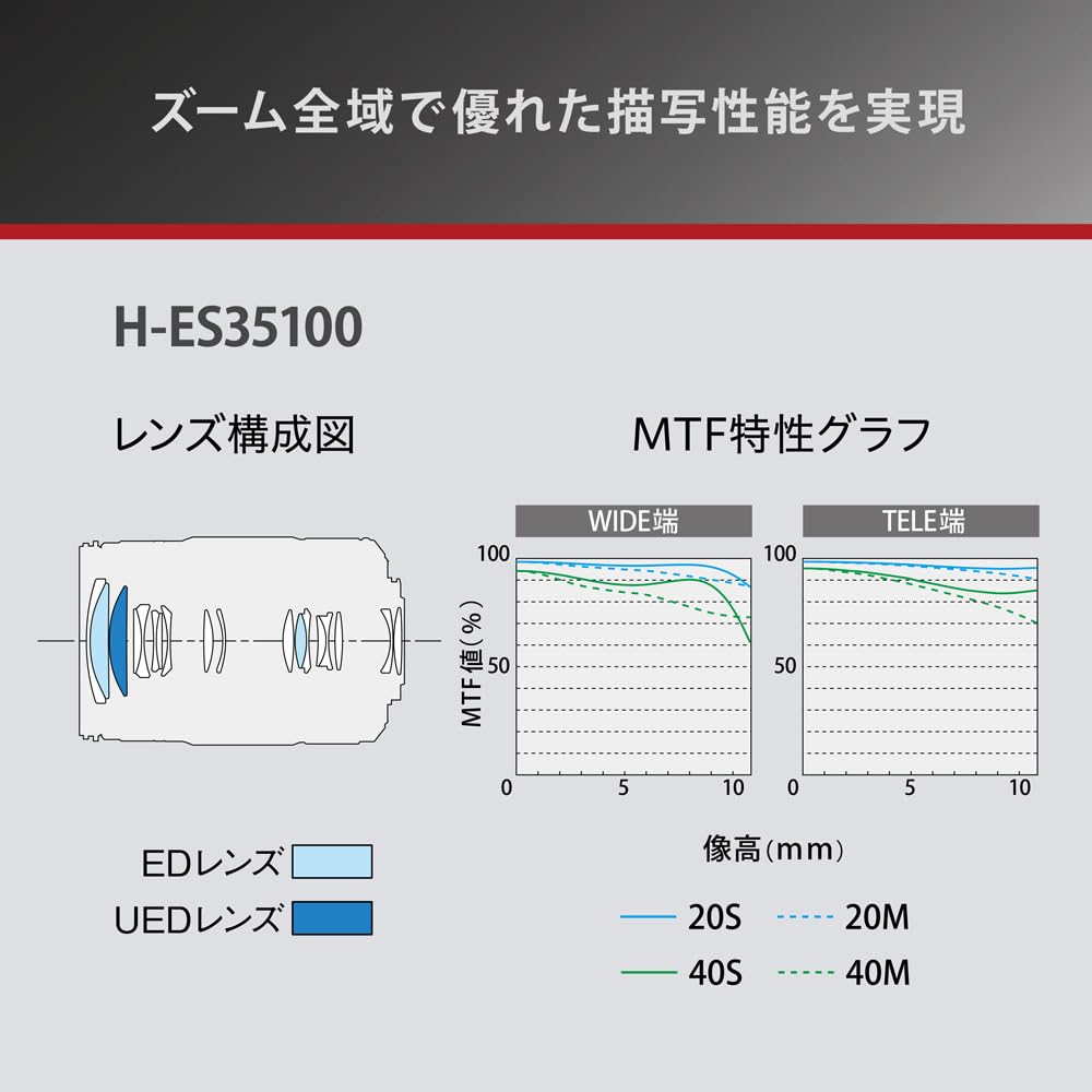 파나소닉 LEICA DG VARIO-ELMARIT H-ES35100 35-100mm 이미지 4