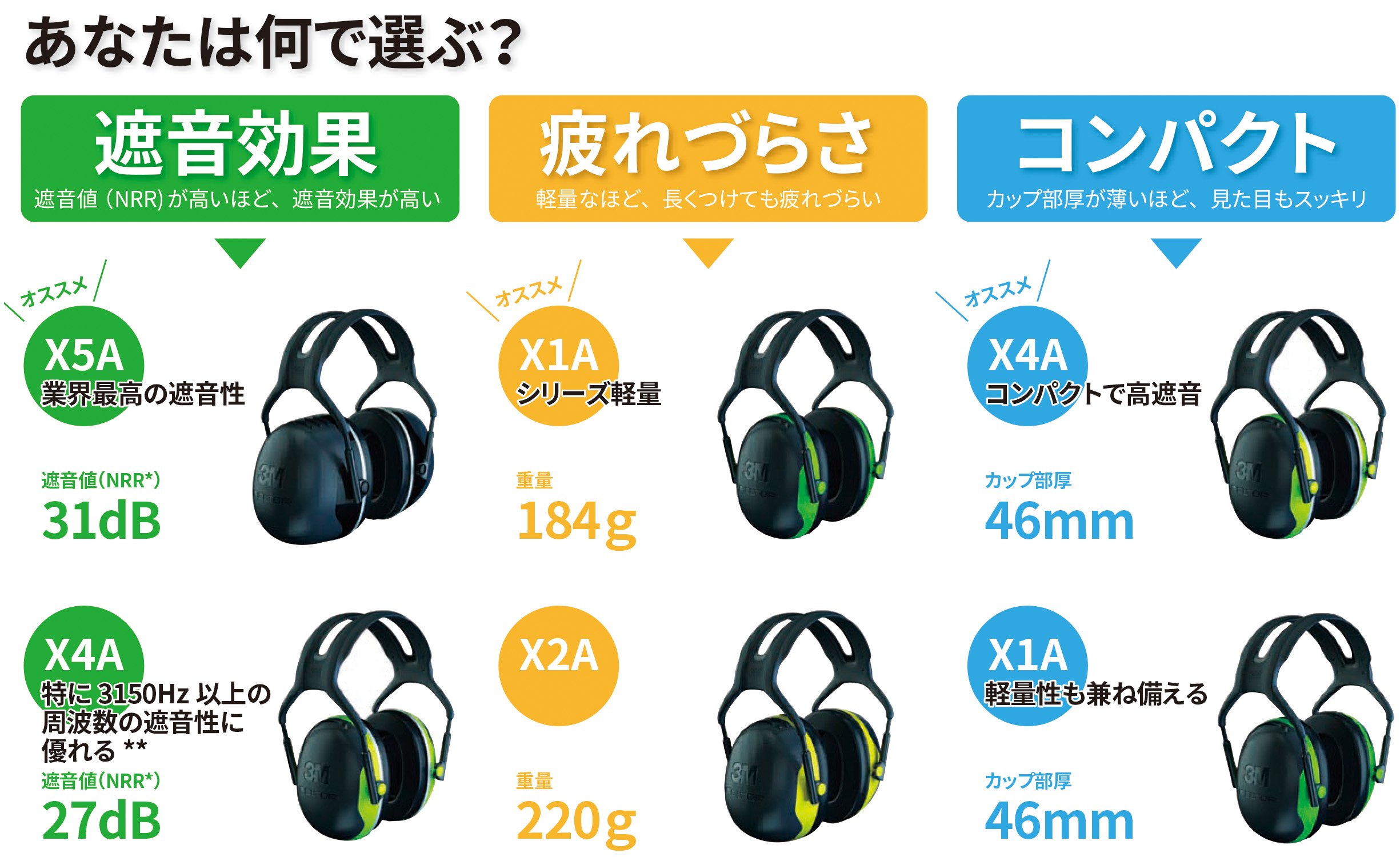 3M PELTOR X5A 고차단 방음 귀마개 헤드밴드형 블랙 단품 이미지 4