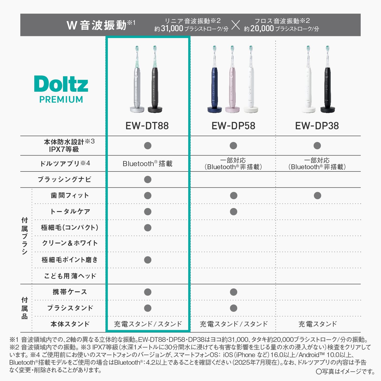 파나소닉 돌츠 실버 EW-DT88-S 음파전동칫솔 블루투스 이미지 3