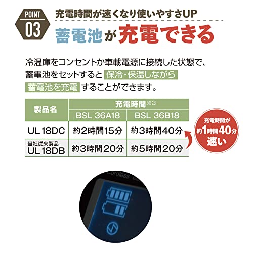 하이코키 코드리스 냉온장고 포레스트그린 UL18DC WMG 18L 차량용 캠핑 냉장고 이미지 4
