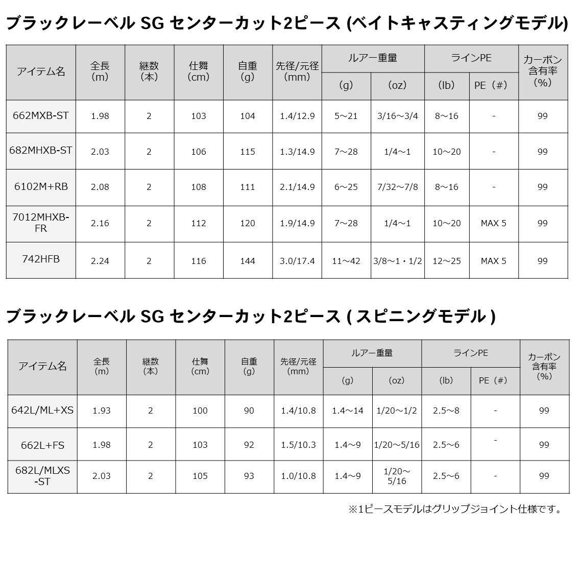 다이와 블랙레이블 SG 2.01m 스피닝 배스 낚싯대 이미지 8