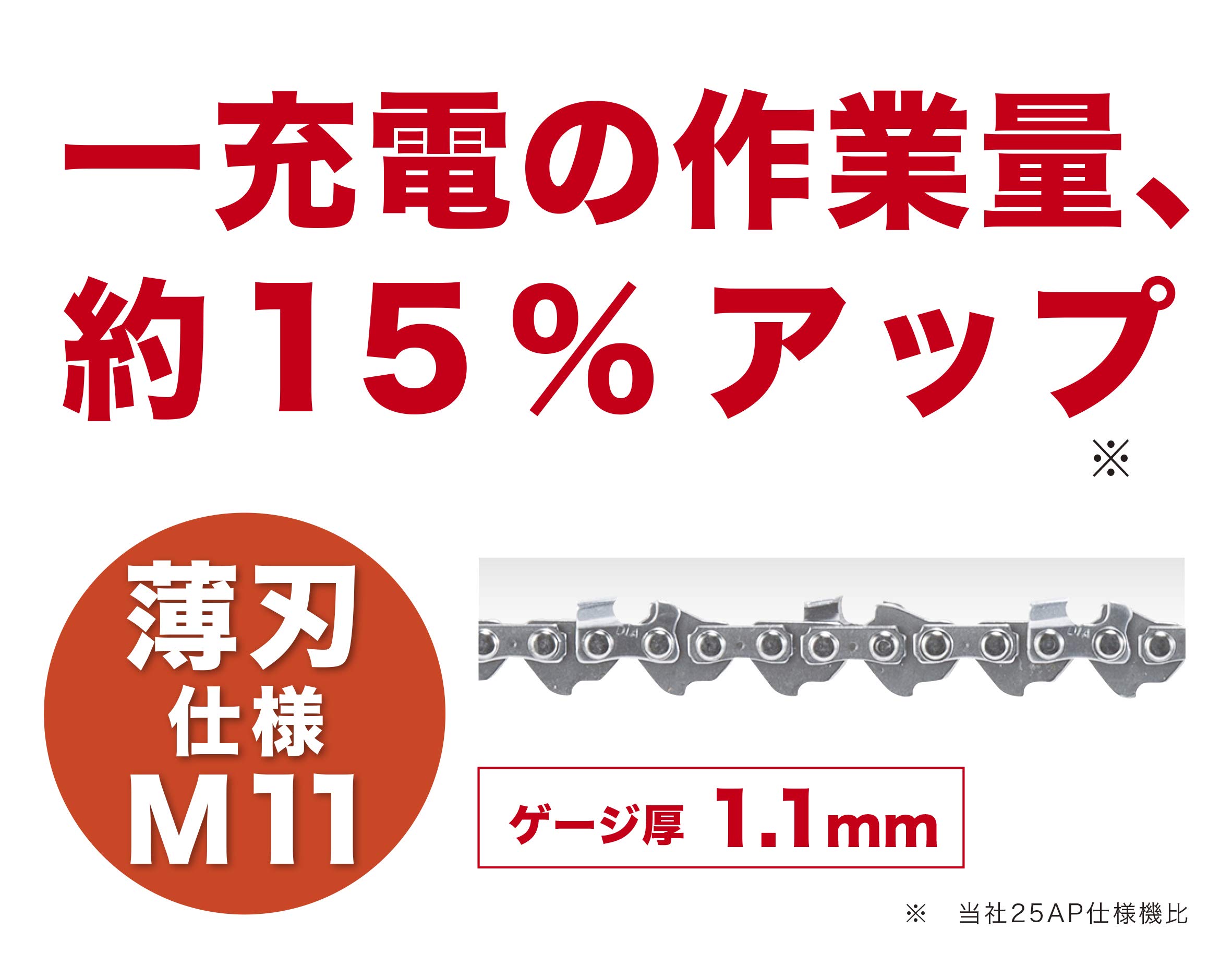 마키타 MUC154DGNR 레드 150mm 충전식 체인톱 18V 6Ah 배터리 2개 포함 이미지 3