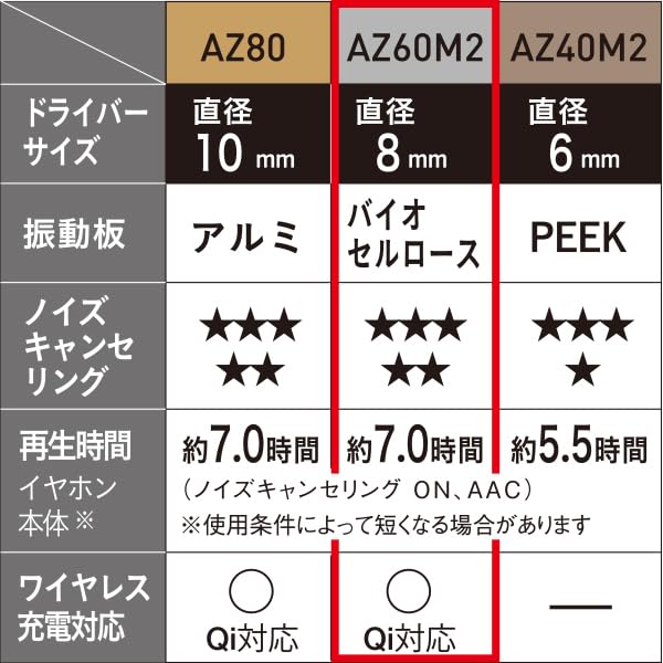 파나소닉 테크닉스 블랙 EAH-AZ60M2 무선 이어폰 노이즈캔슬링 이미지 3