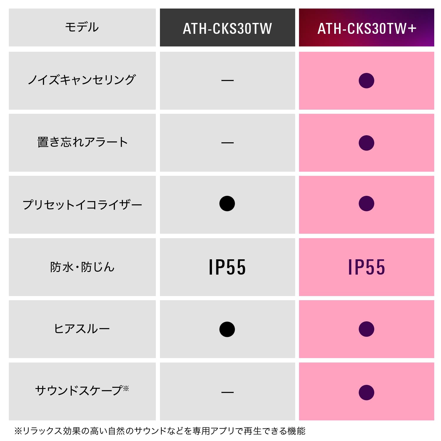 오디오테크니카 솔리드베이스 그린 ATH-CKS30TW+ 무선이어폰 노이즈캔슬링 이미지 2