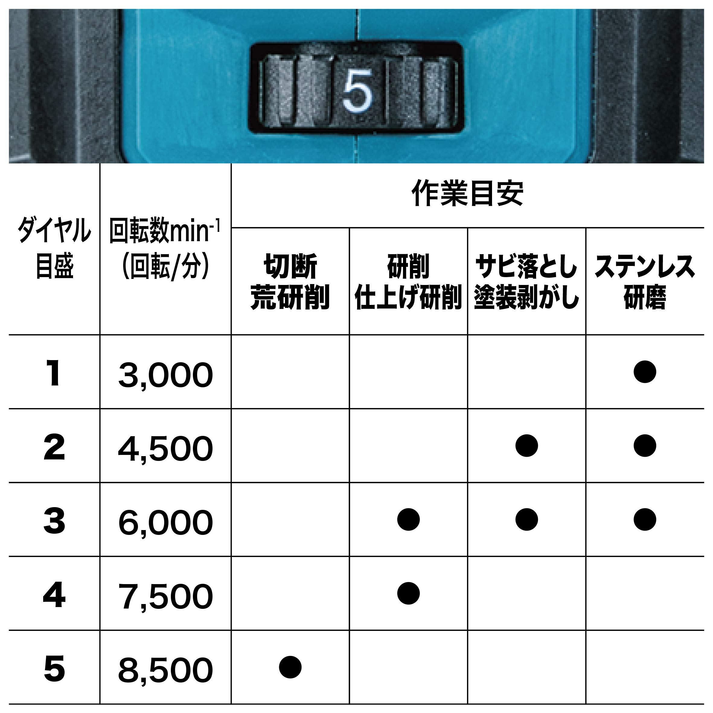 마키타 GA019GRMX 100mm 충전 디스크 그라인더 세트 이미지 4