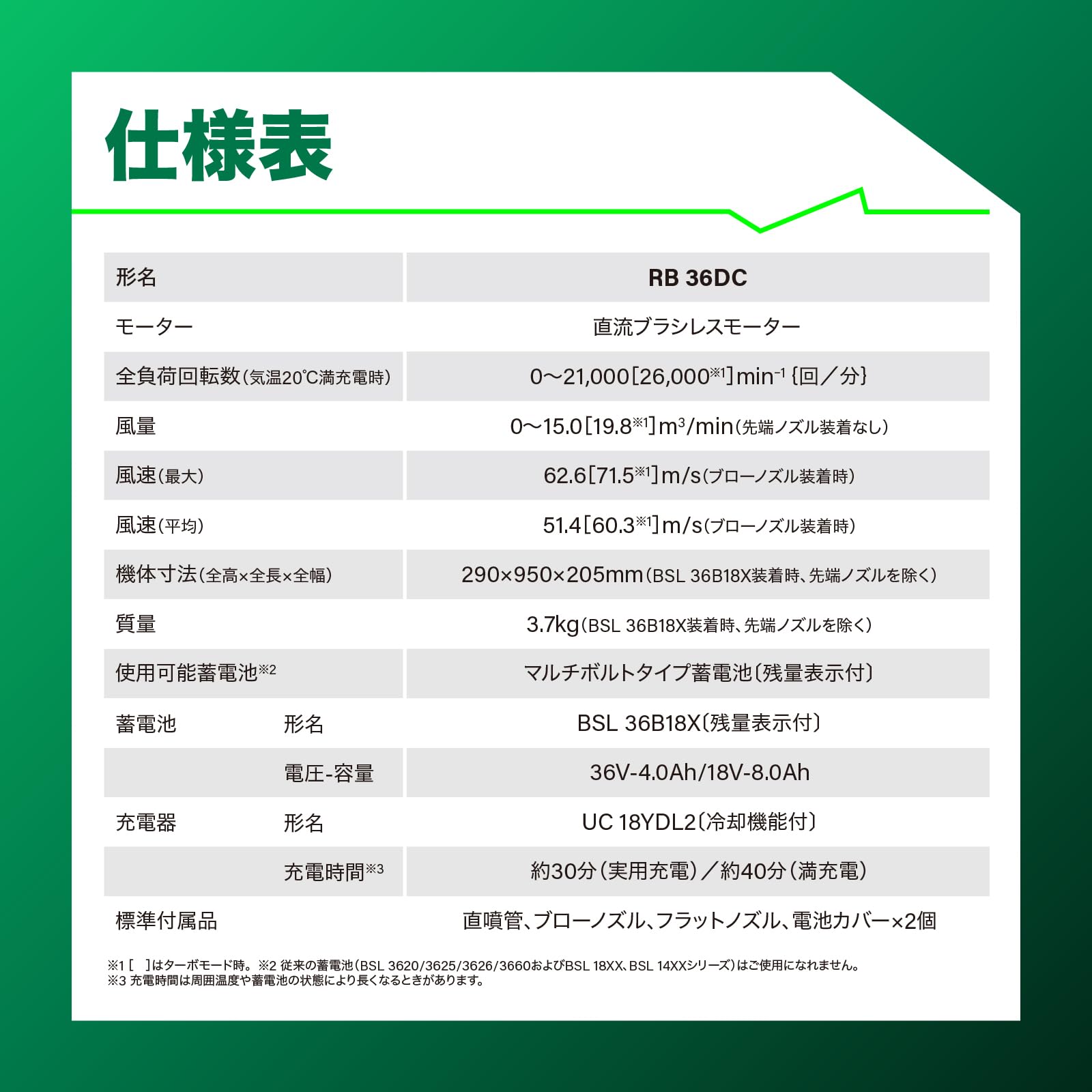 하이코키 RB36DC 2WPZ 36V 충전식 송풍기 대풍량 터보 세트 이미지 3