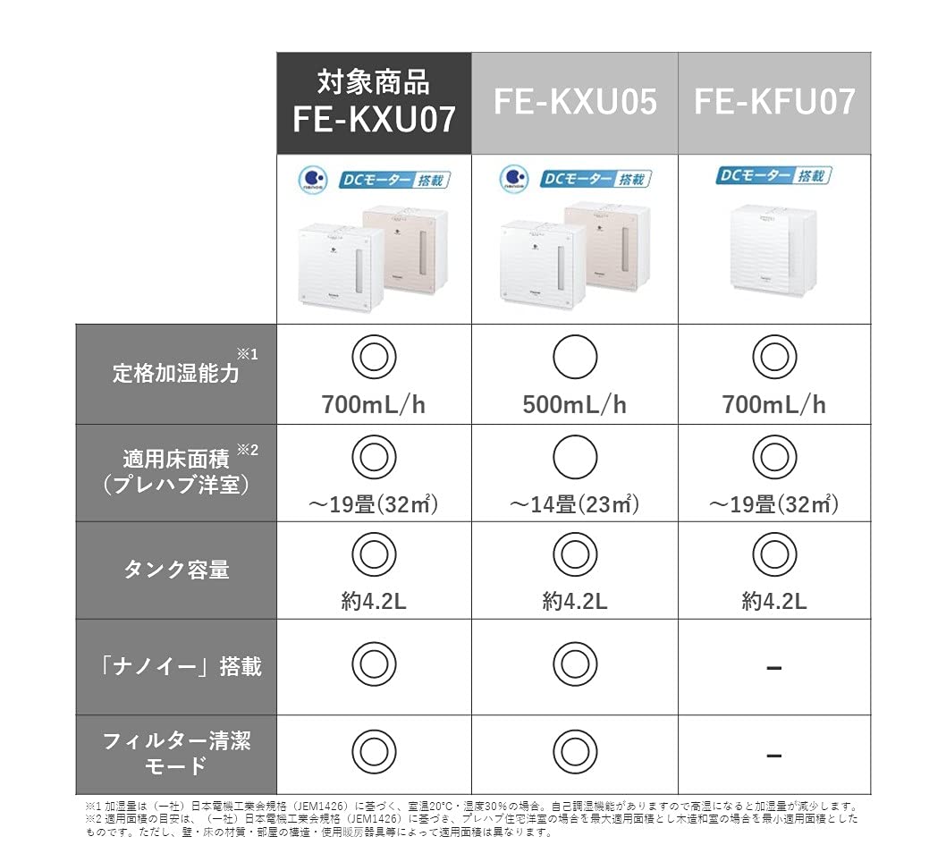 [중고] 파나소닉 미스티화이트 FE-KXU07-W 20평형 기화식 가습기 나노이 이미지 3