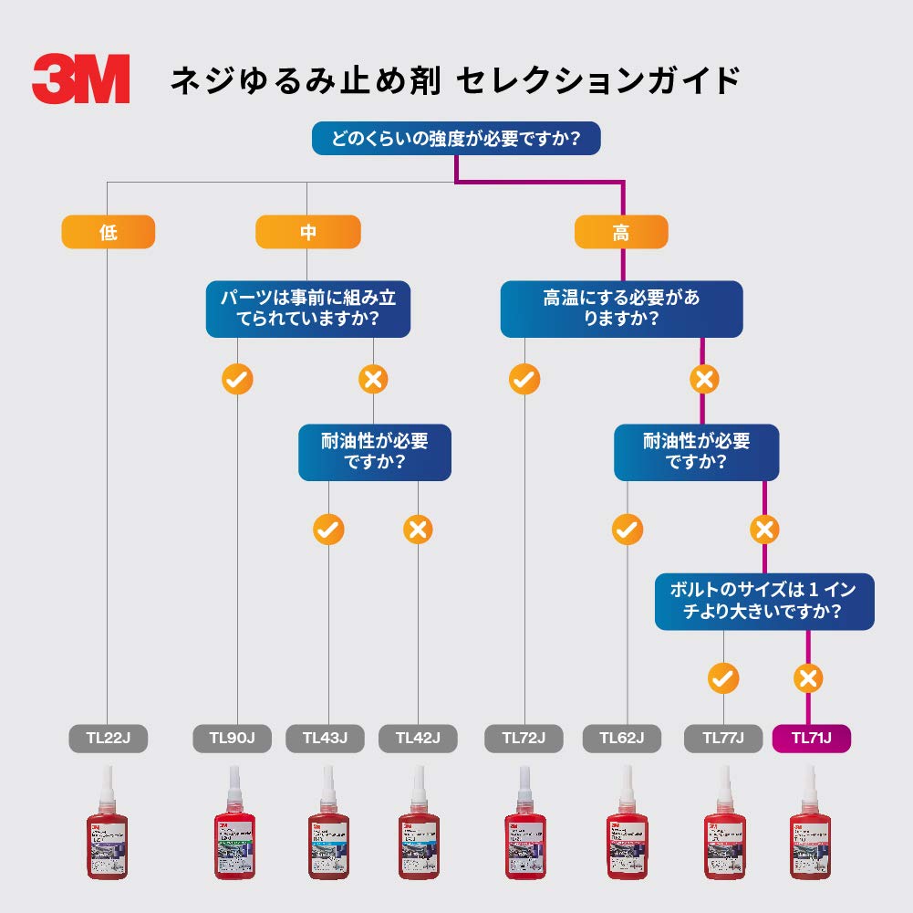 3M 스카치웰드 TL71J 10ml 나사 고정제 고강도 영구고정형 10ml 이미지 2
