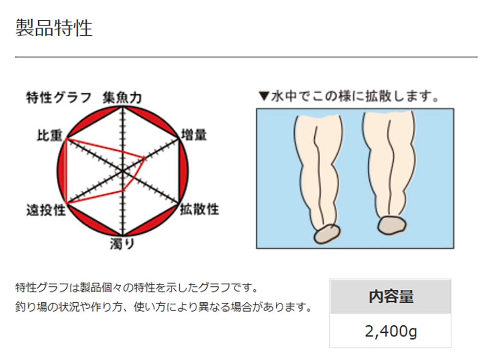 마루큐 치누파워 게키오모 2400g 감성돔 밑밥 이미지 4