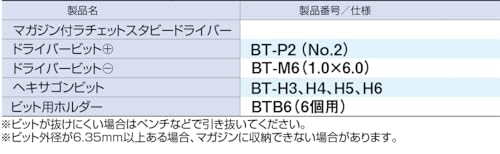토네 RSDM6S 스타비 라쳇 드라이버 세트 6.35mm 7종 매거진 내장 이미지 8