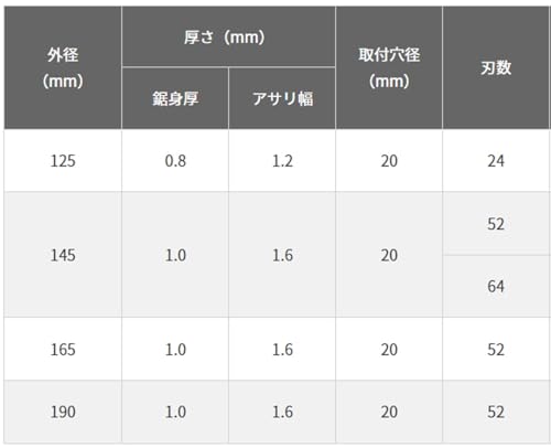 하이코키 팁쏘 S블랙칩 165mm 52P 10개입 이미지 7