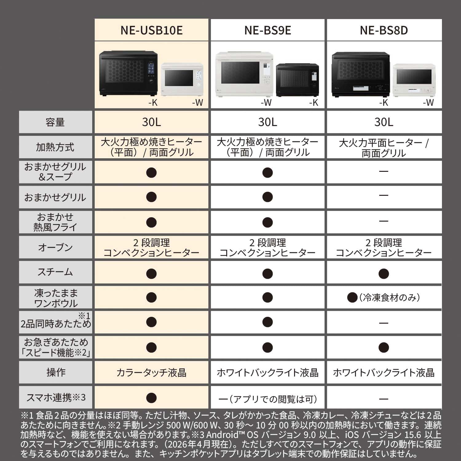 파나소닉 비스트로 화이트 NE-UBS10E-W 30L 스팀 오븐레인지 이미지 20