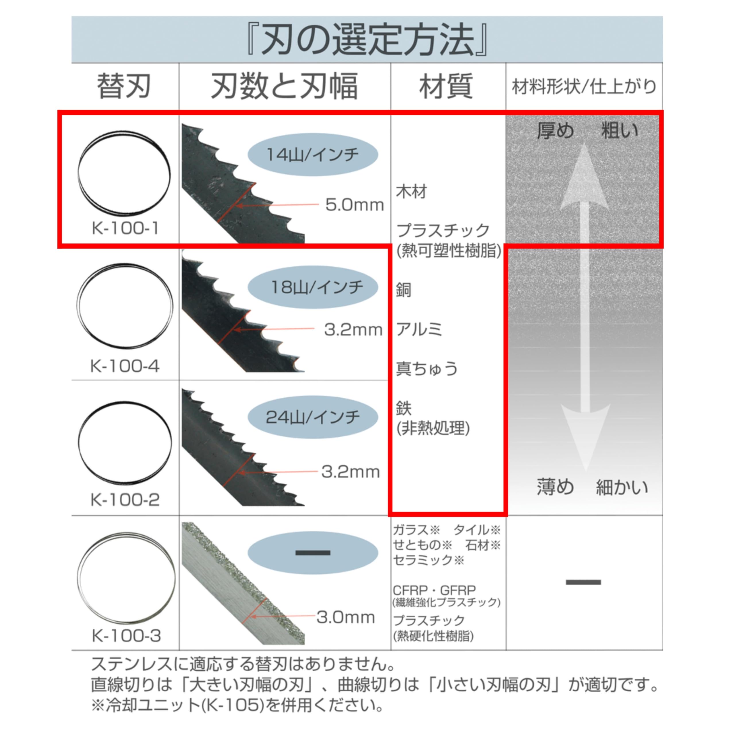 호잔 K-100 밴드쏘 교체날 K-100-1 목재용 이미지 4