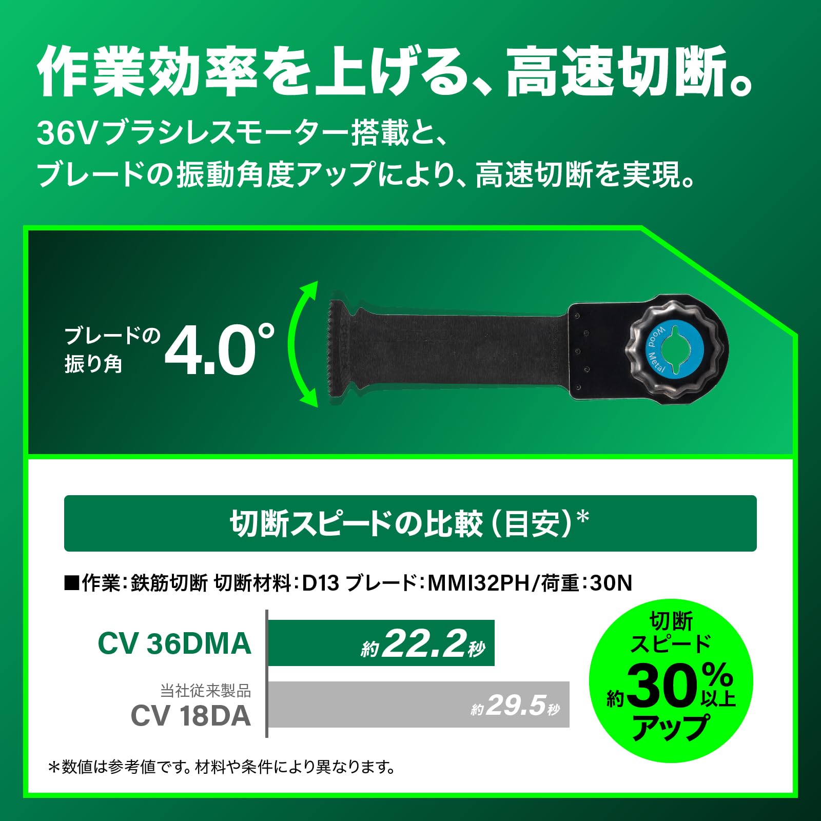하이코키 CV36DMA XPZ 36V 충전 멀티커터 MMD52PBC 블레이드 세트 이미지 3