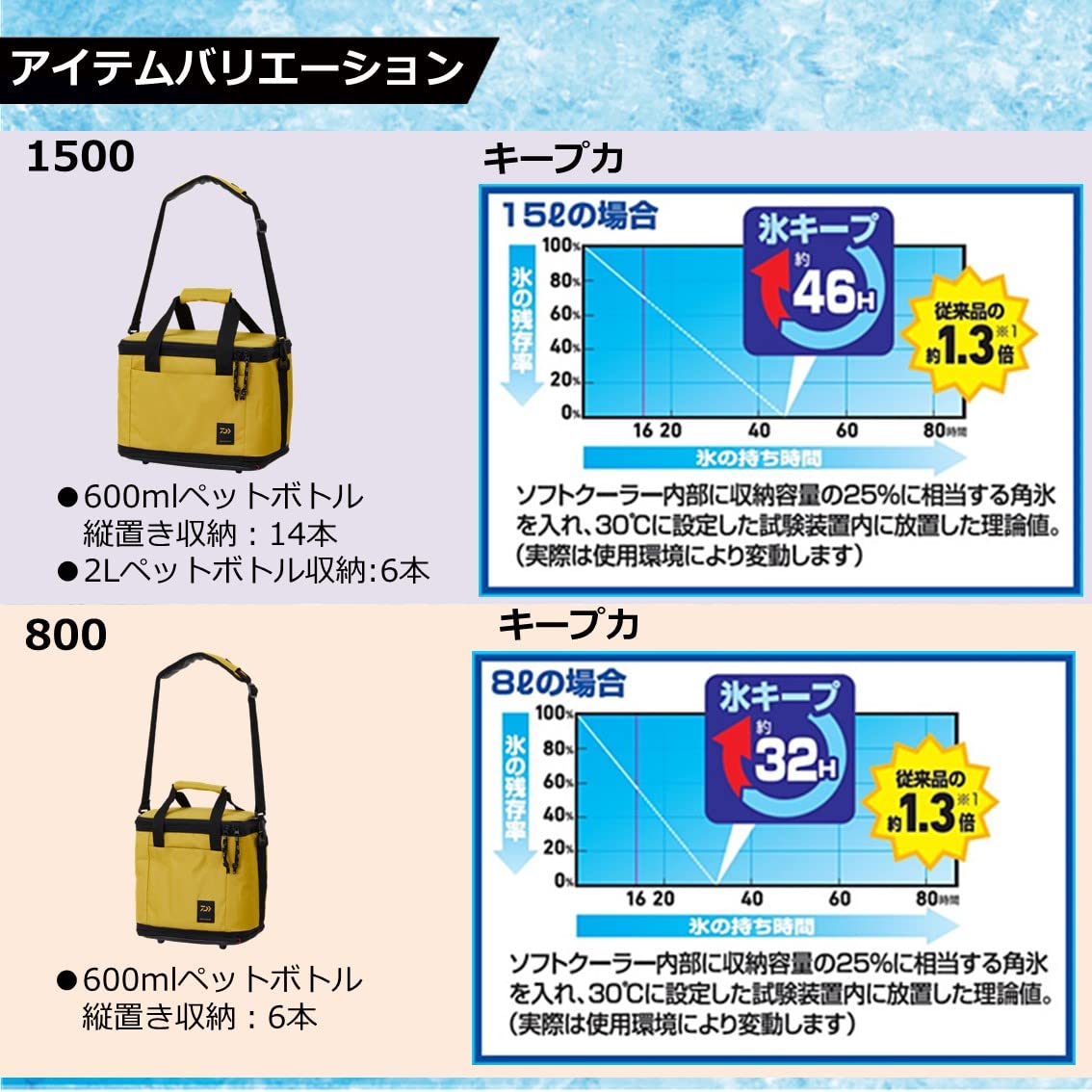 다이와 소프트 쿨 EX 800 8L 보냉백 브릭 이미지 5