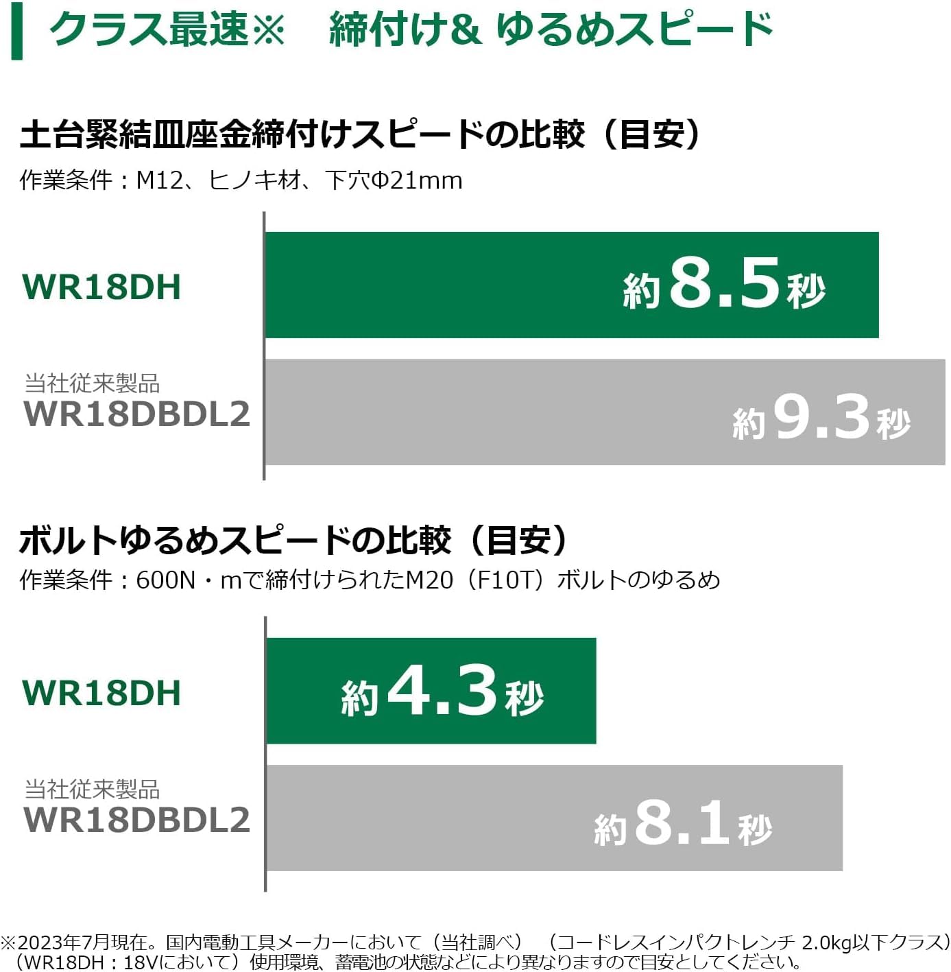 하이코키 WR18DH 18V 충전 임팩트 렌치 툴백 세트 0038-3371 이미지 4