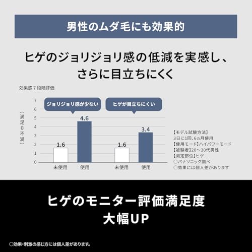 파나소닉 스무스에피 그레이 ES-WP9B-H 광조사기 피부케어 제모기 이미지 6
