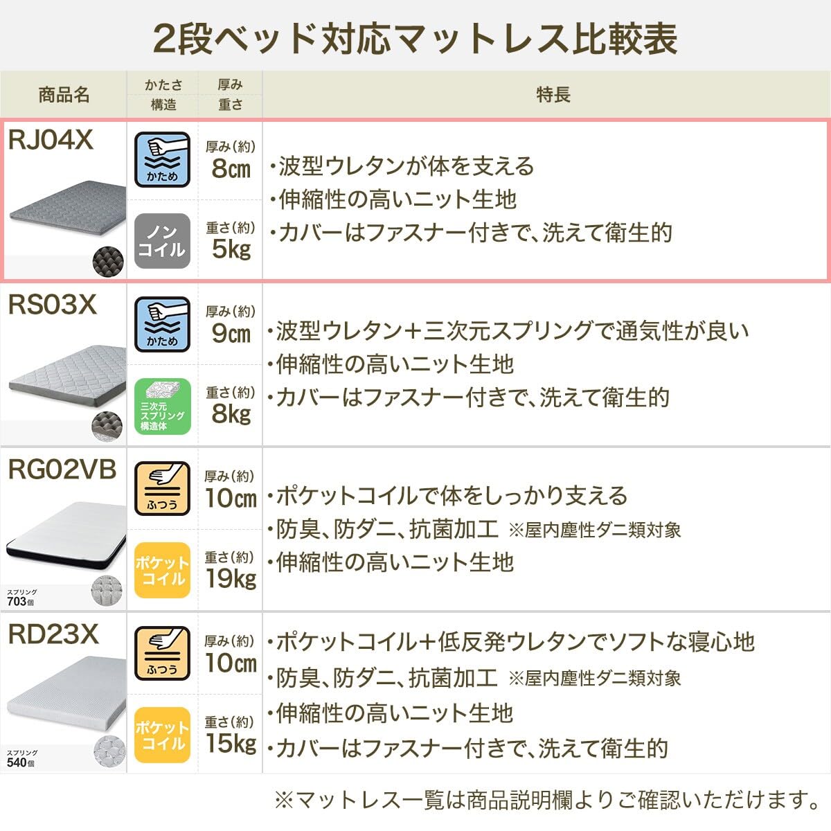 니토리 2단 침대용 매트리스 RJ04X 2000731 이미지 5