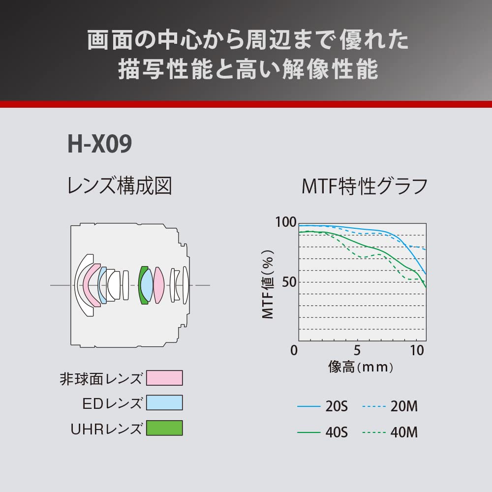 파나소닉 LUMIX H-X09 9mm F1.7 광각 단렌즈 이미지 6