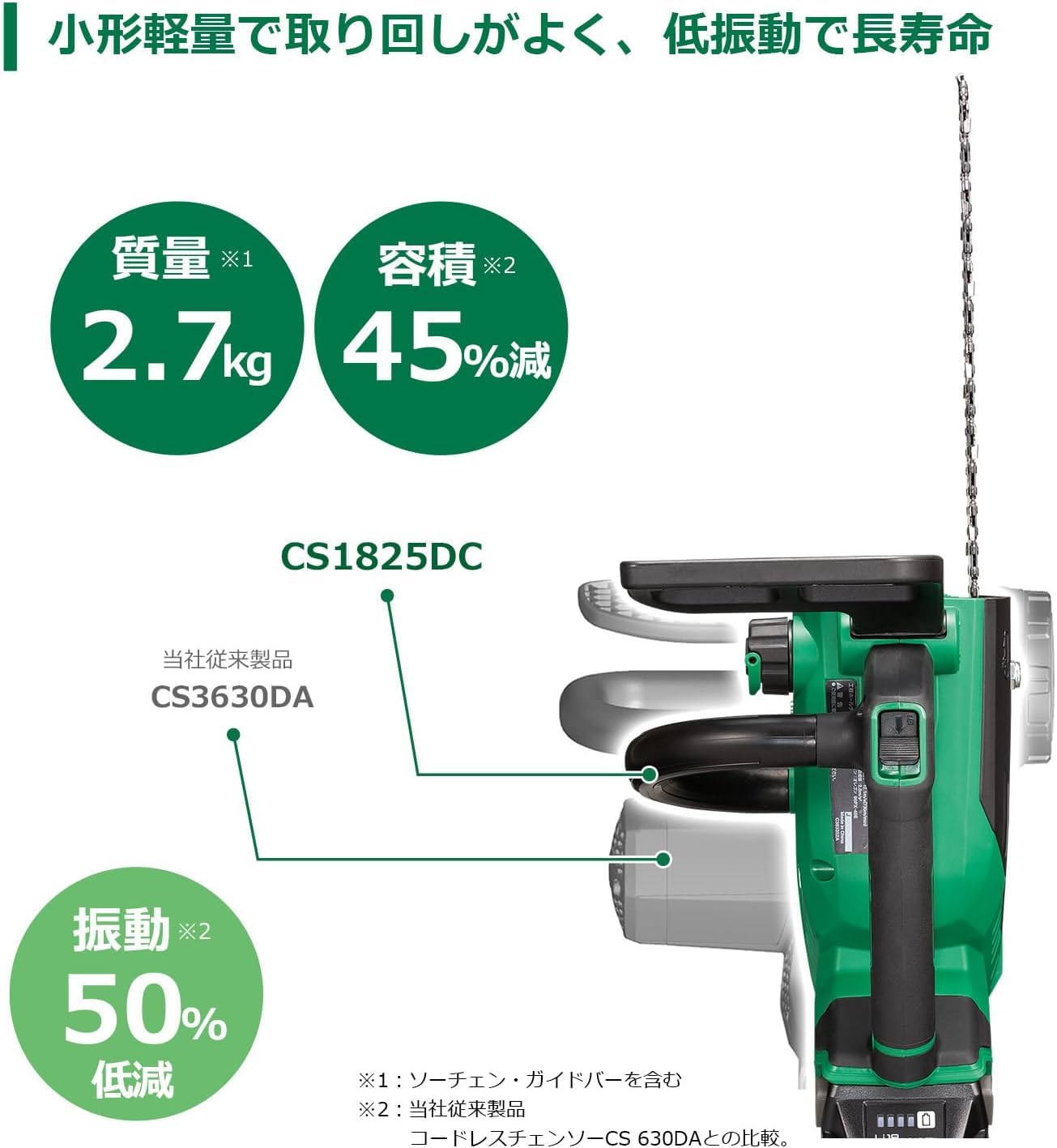 하이코키 충전 체인톱 CS1825DC NN 18V 스타터킷 세트 이미지 4