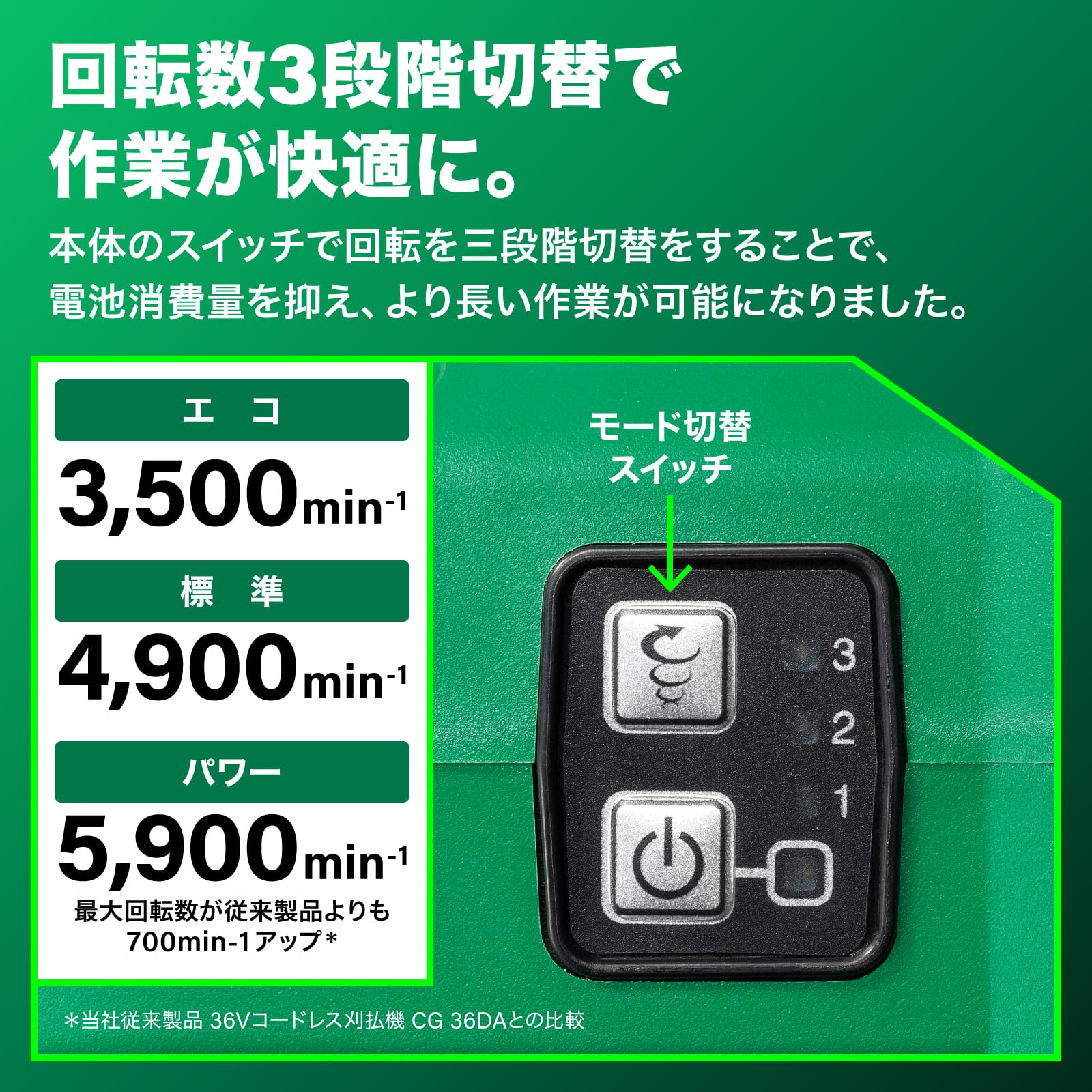 하이코키 양손핸들 CG36DB 36V 230mm 충전예초기 배터리 충전기 포함 이미지 6
