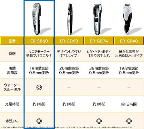 파나소닉 수염 트리머 ER-SB60-S 실버 충전식 이미지 7
