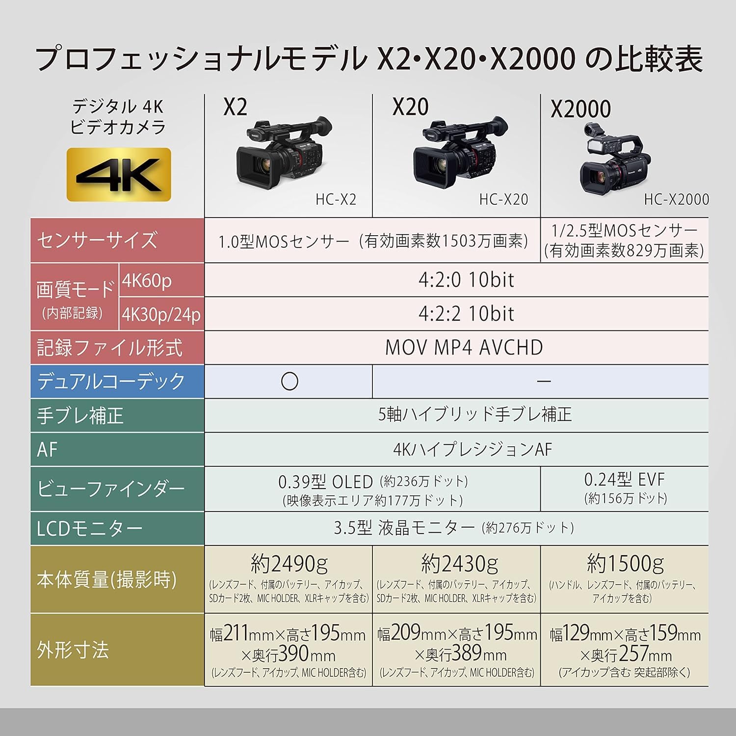 파나소닉 HC-X20-K 블랙 4K 프로 캠코더 광학20배줌 이미지 2