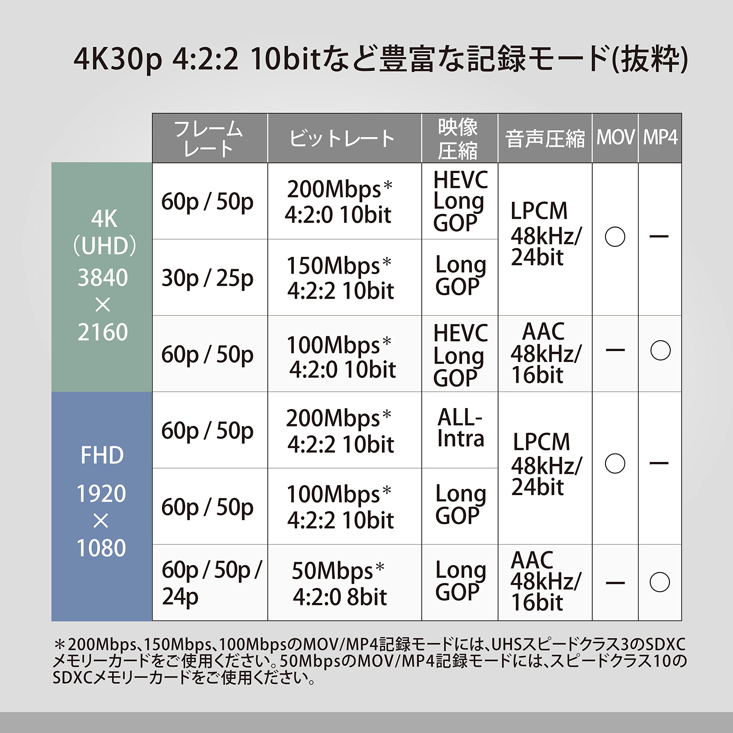 파나소닉 HC-X20-K 블랙 4K 프로 캠코더 광학20배줌 이미지 5