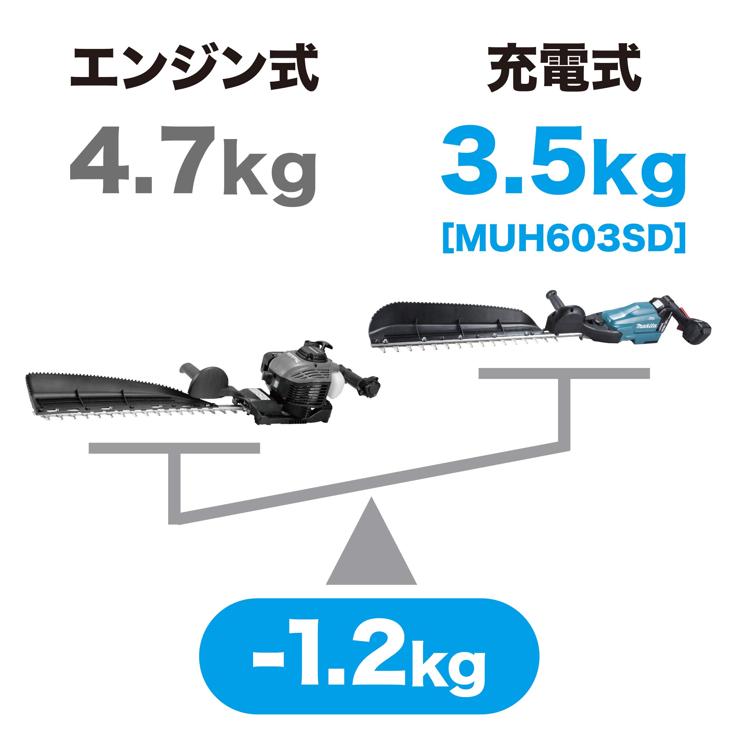 마키타 MUH753SDGX 18V 750mm 충전식 헤지트리머 배터리2개 충전기포함 이미지 4