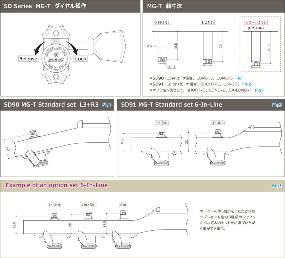 고토 SD91-MG-T-05M-L6-N 기타 헤드머신 튜닝페그 이미지 2