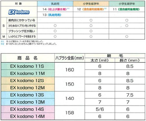 라이온 DENT.EX kodomo 코도모 11M 어린이 칫솔 20입 이미지 6