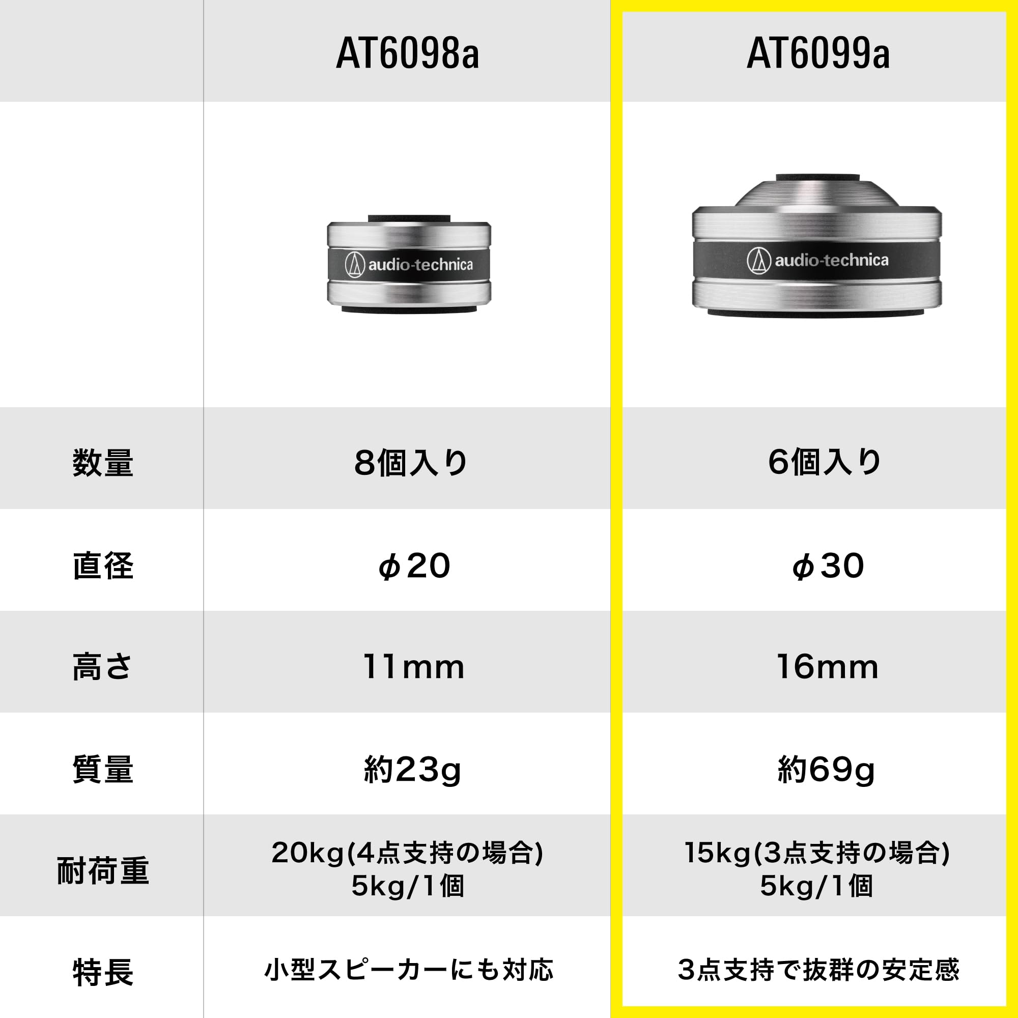 오디오테크니카 AT6099a 인슐레이터 스피커 스파이크 이미지 8