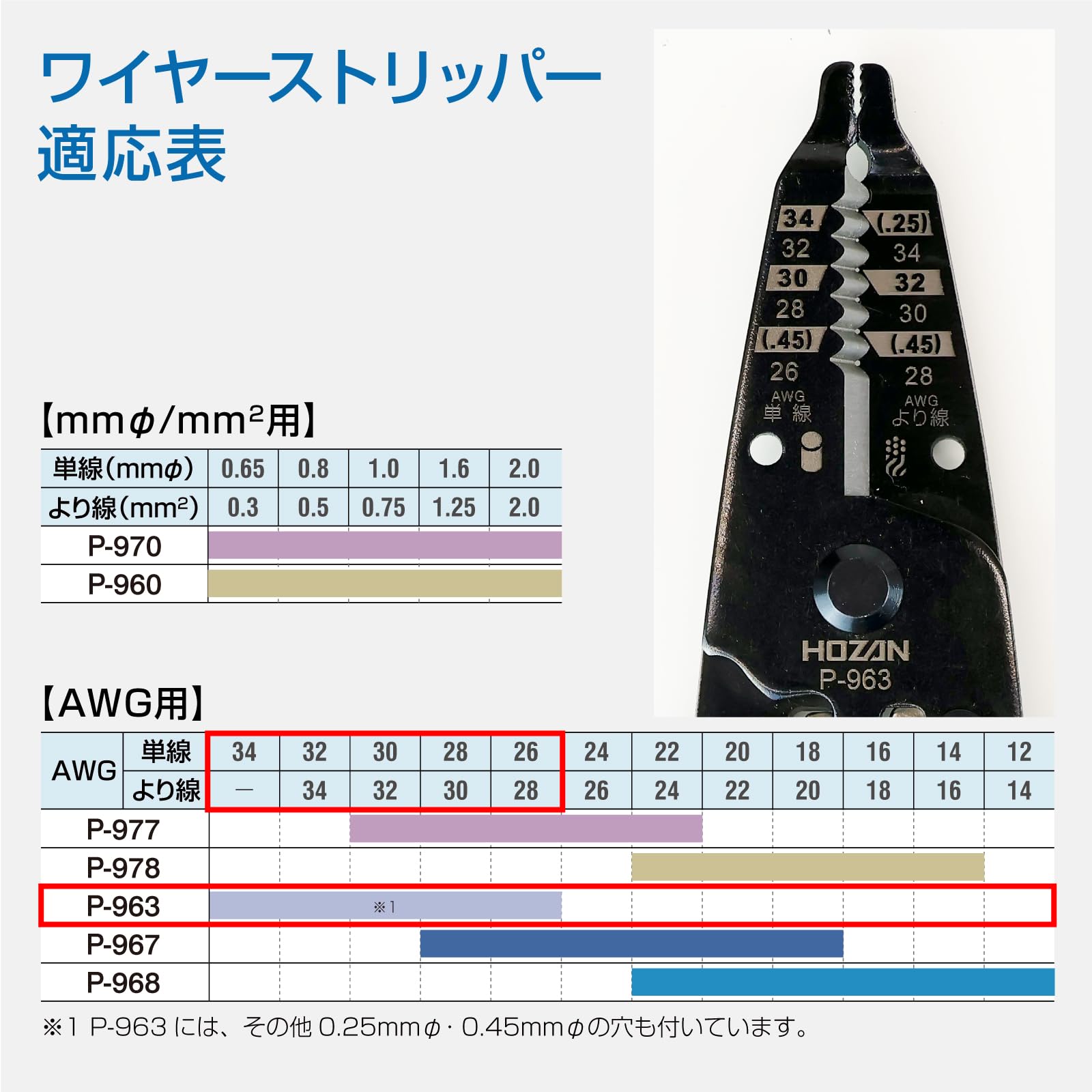 호잔 P-963 와이어 스트리퍼 163mm 극세선용 스토퍼 포함 이미지 4