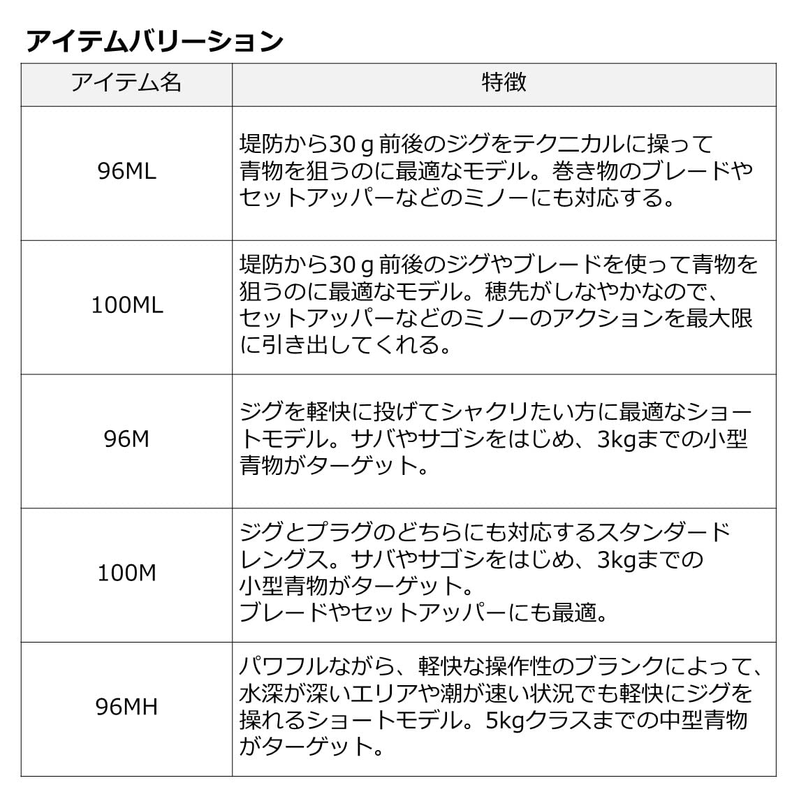 다이와 드래거 X 96M 쇼어지깅 낚싯대 이미지 5
