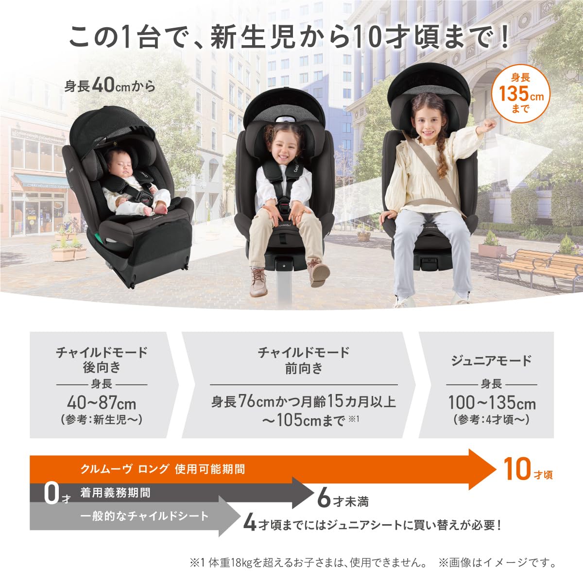 콤비 크루무브 롱 R129 ISOFIX 회전형 카시트 블랙 이미지 5