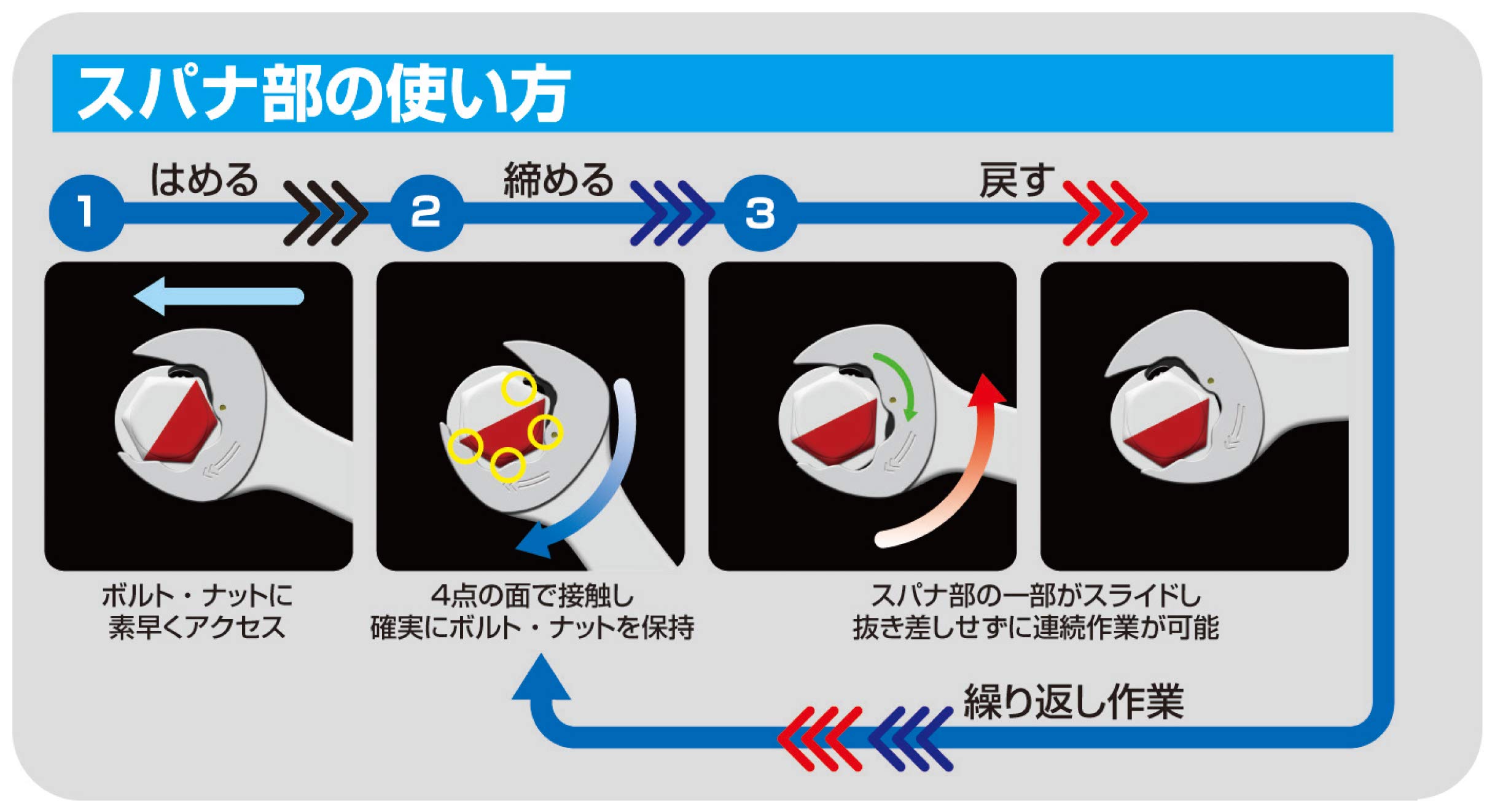 토네 HPRMQ-08 8mm 퀵 라쳇 메가네 렌치 이미지 8