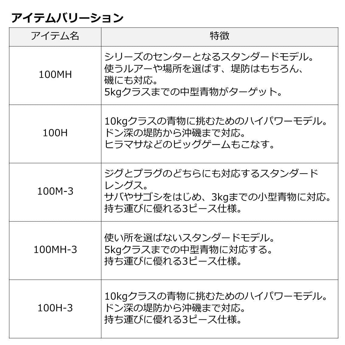 다이와 드래거 X 96MH 쇼어지깅 낚싯대 이미지 6