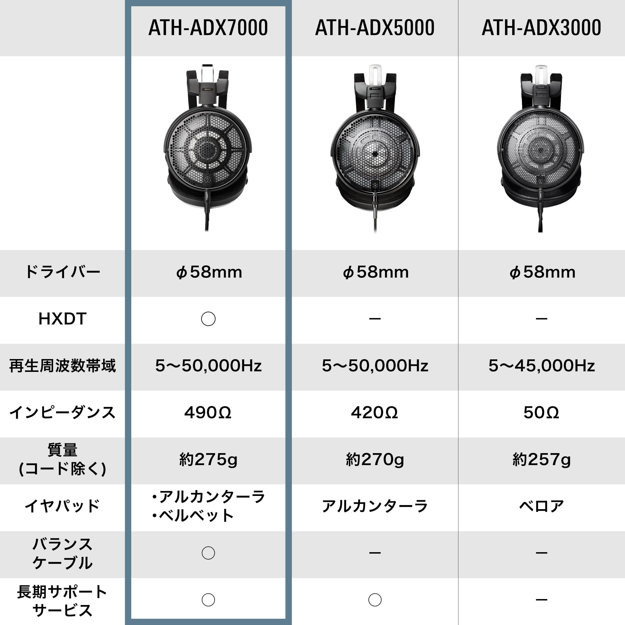 오디오테크니카 에어 다이내믹 ATH-ADX7000 오픈형 헤드폰 유선 일본제 이미지 15