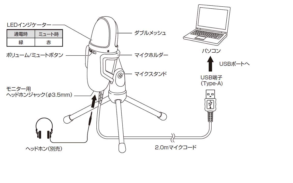 [중고] 오디오테크니카 AT9934USB USB 콘덴서 마이크 재택근무 생방송 녹음용 이미지 3