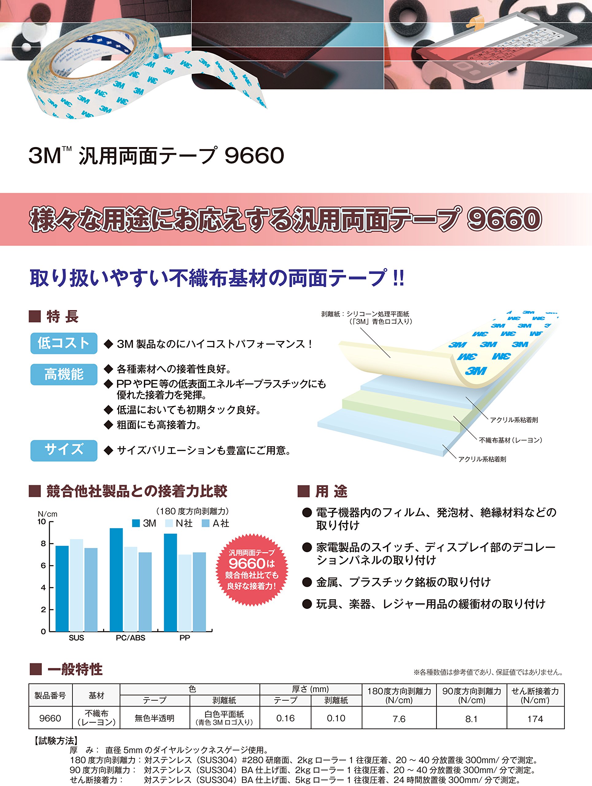 3M 9660 범용 양면테이프 10mm 20m 이미지 2