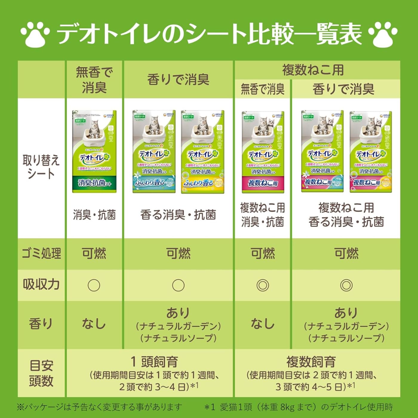 유니참 데오토일렛 내추럴가든향 60매 고양이 소취 시트 이미지 6