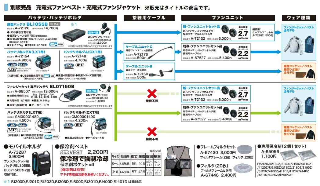 마키타 A-72148 CXT 10.8V 배터리 홀더 A