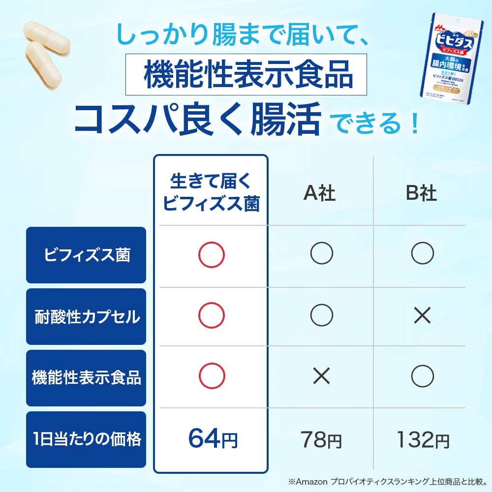 모리나가 비피더스 BB536 60캡슐 유산균 장 건강 보조제 2봉(60일분) (× 2) 이미지 8