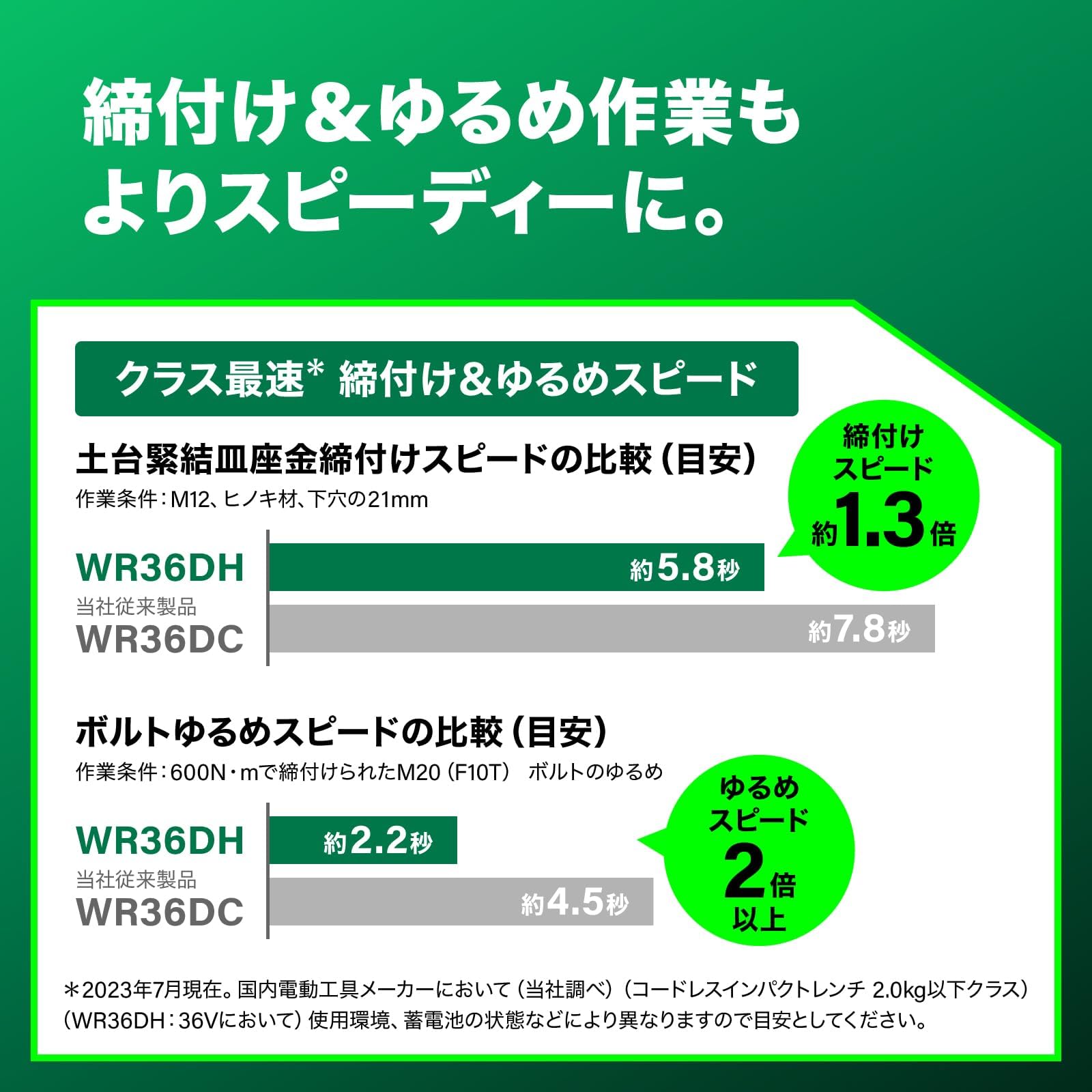 하이코키 WR36DH XPSZ 36V 충전 임팩트 렌치 육각소켓 세트 이미지 4