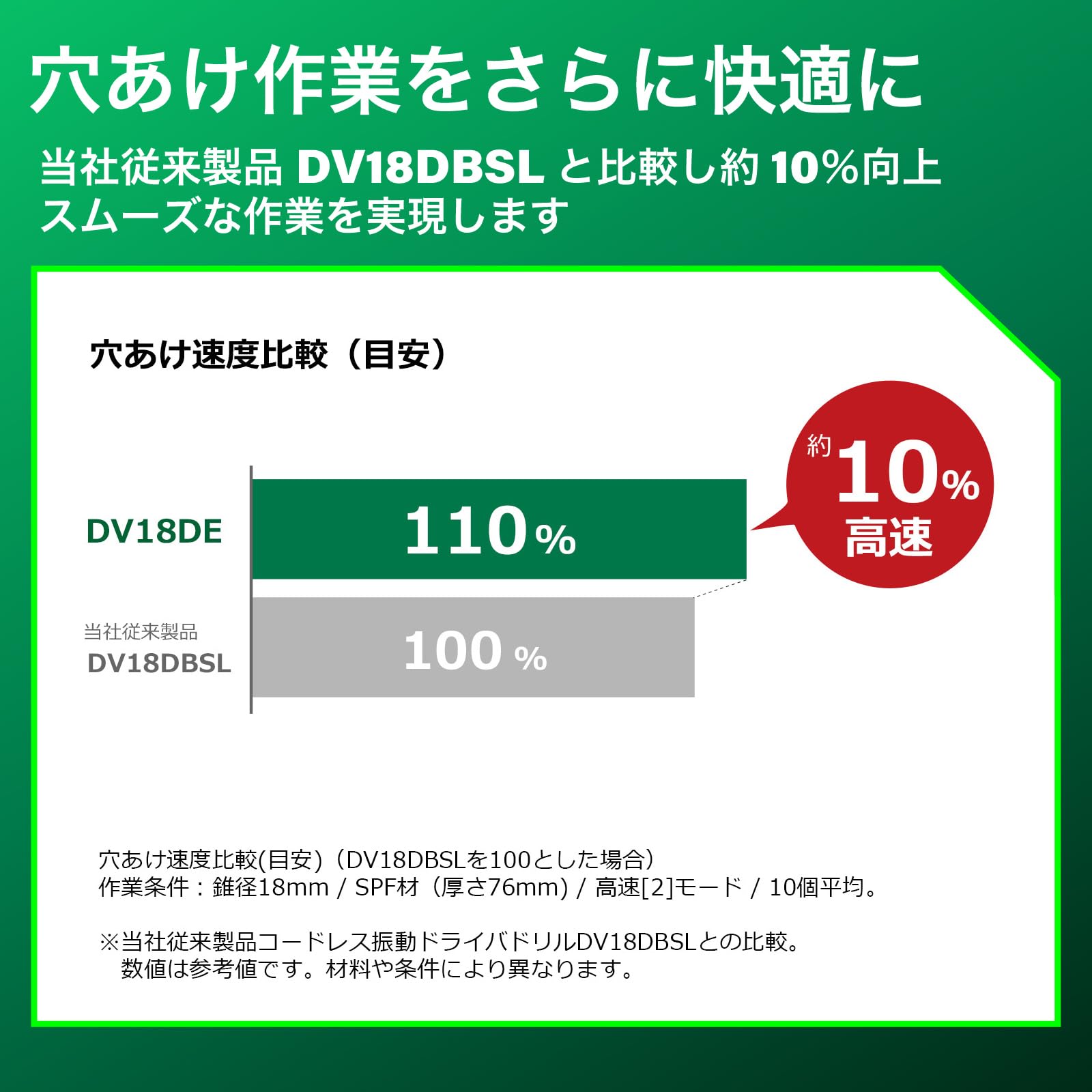 하이코키 DV18DE NN 18V 충전 진동 드릴 스타터 키트 3 이미지 3